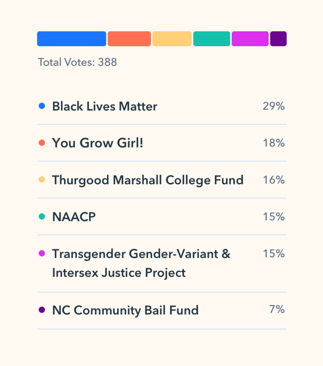 Black Lives Matter Donations