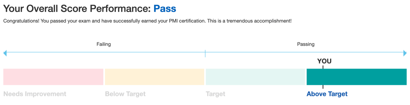 PMP Passing score breakdown.