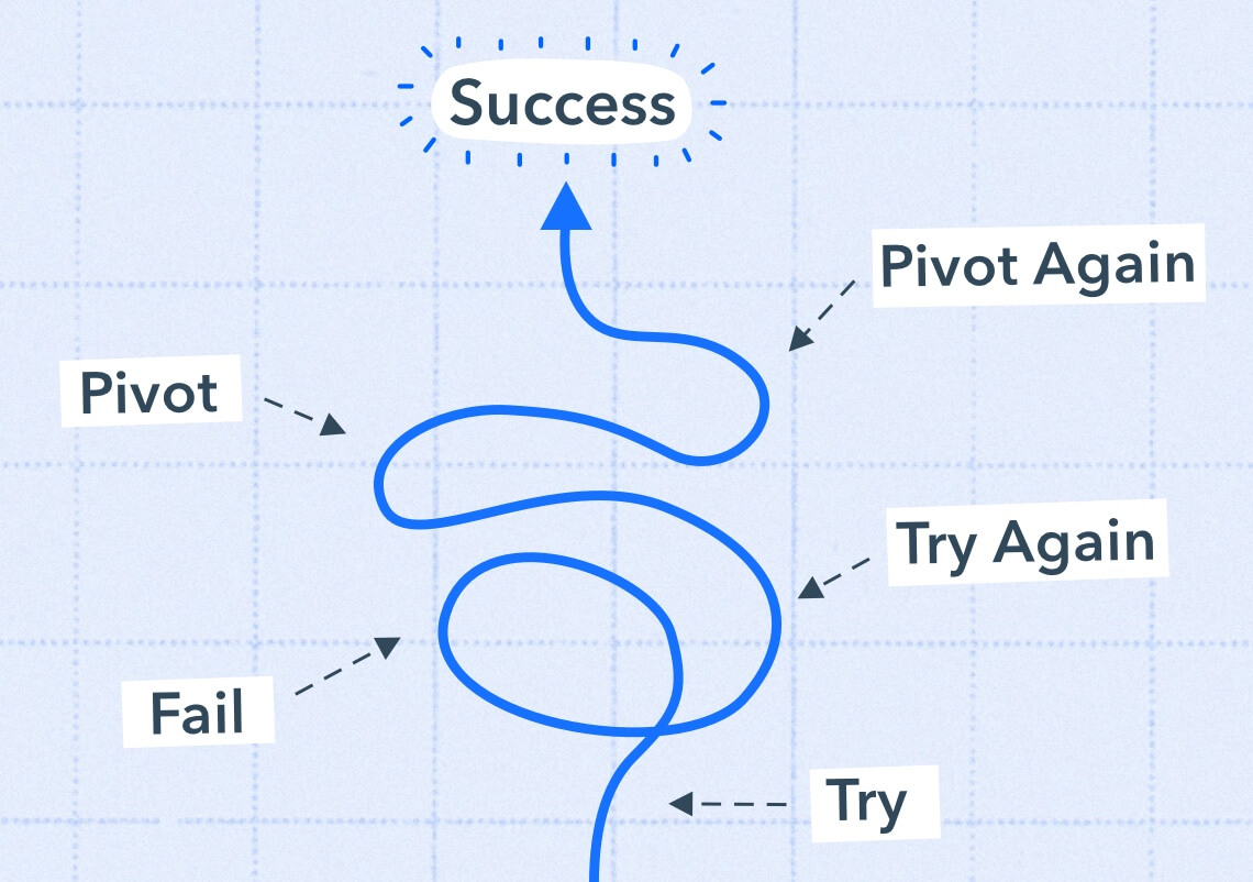 Squiggly line that points to the word 'success' with other words like 'pivot, try, fail' on the side indicating a journey. Blue background.