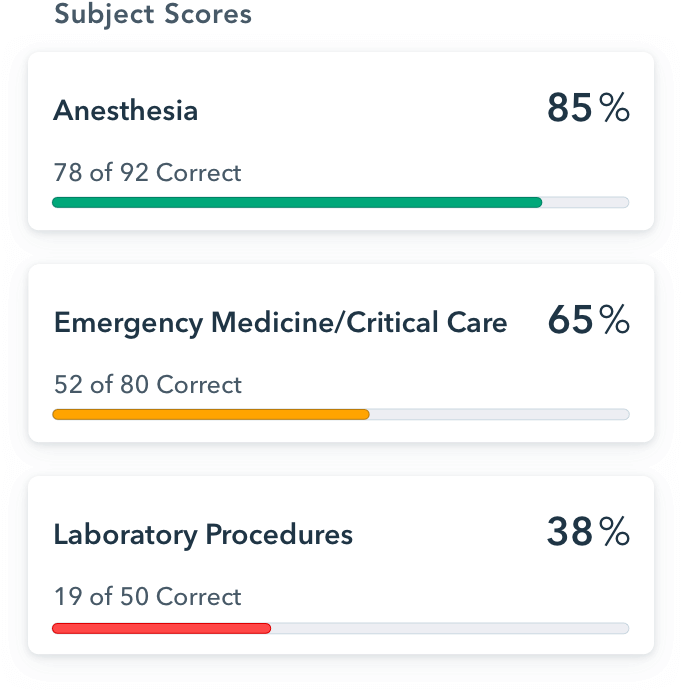 Pocket Prep subject scores show your score by subject and how many questions you've answered correctly in that subject.