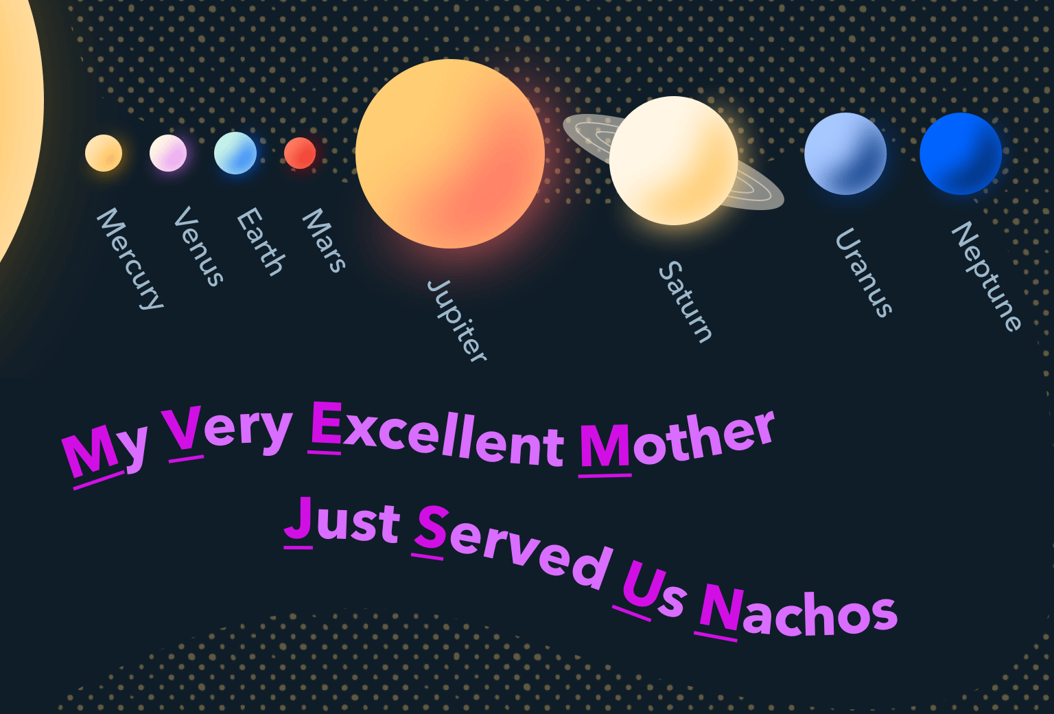 Earthy's planets in order from the sun with the mnemonic 'My very excellent mother just served us nachos.' Illustration.