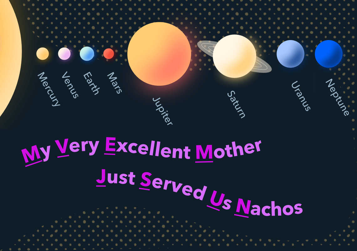 Earthy's planets in order from the sun with the mnemonic 'My very excellent mother just served us nachos.' Illustration.