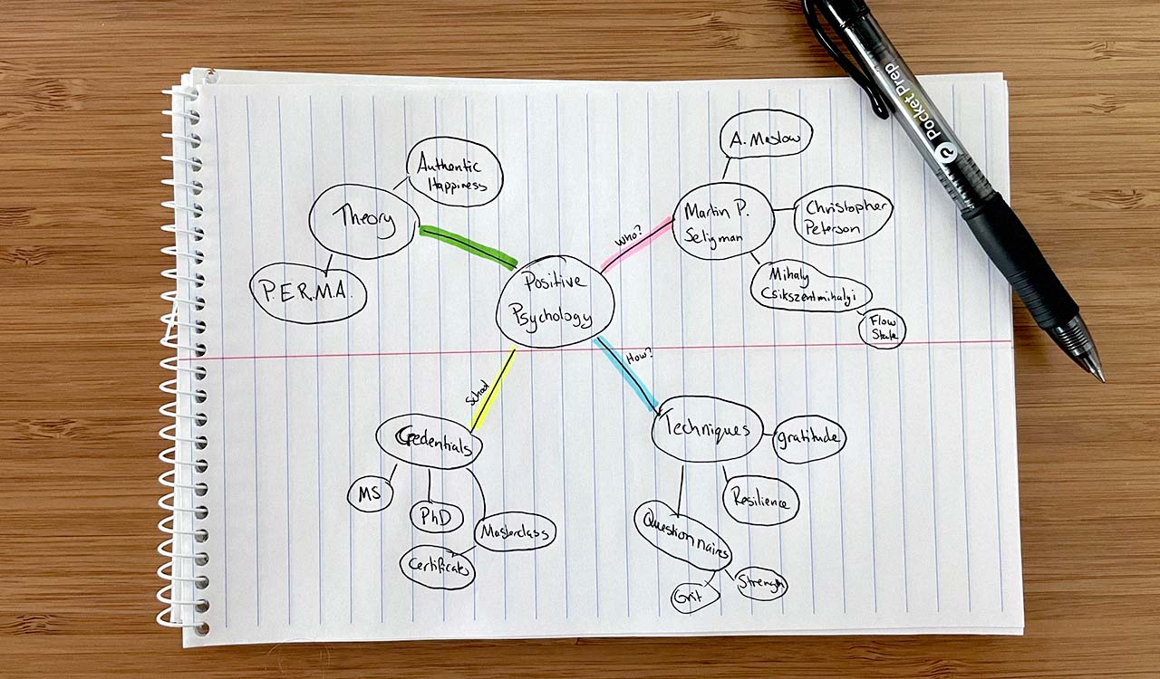 Example of mind map using positive psychology terms. Handwritten in black ink on notepaper.