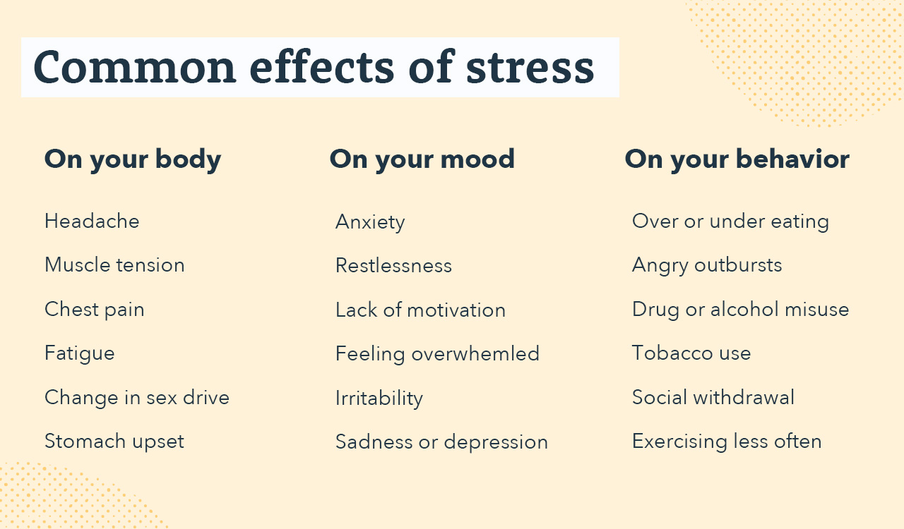 Text graphic that lists the common effects of stress on body, mood, and behavior.