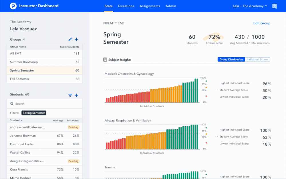 Instructor Dashboard interface shows viewing group and student stats and viewing a list of assignments.
